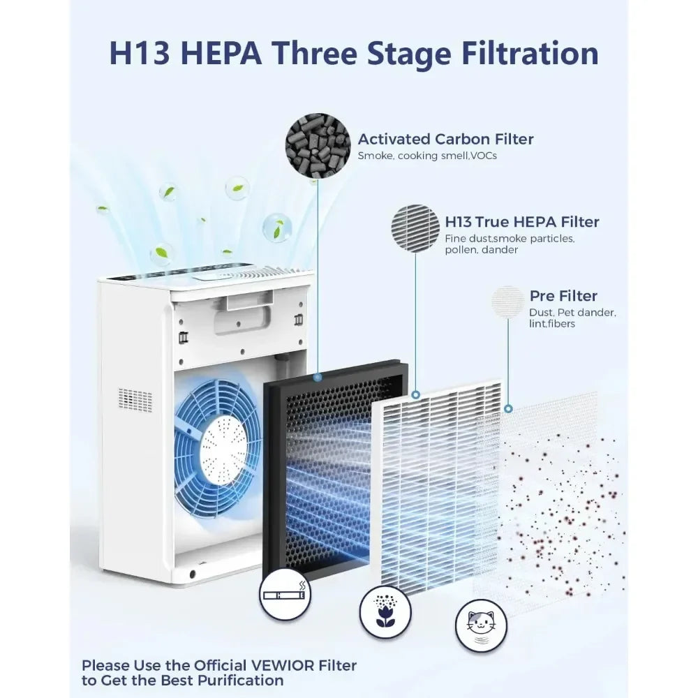 1730 sqft H13 HEPA Air Purifiers Filter